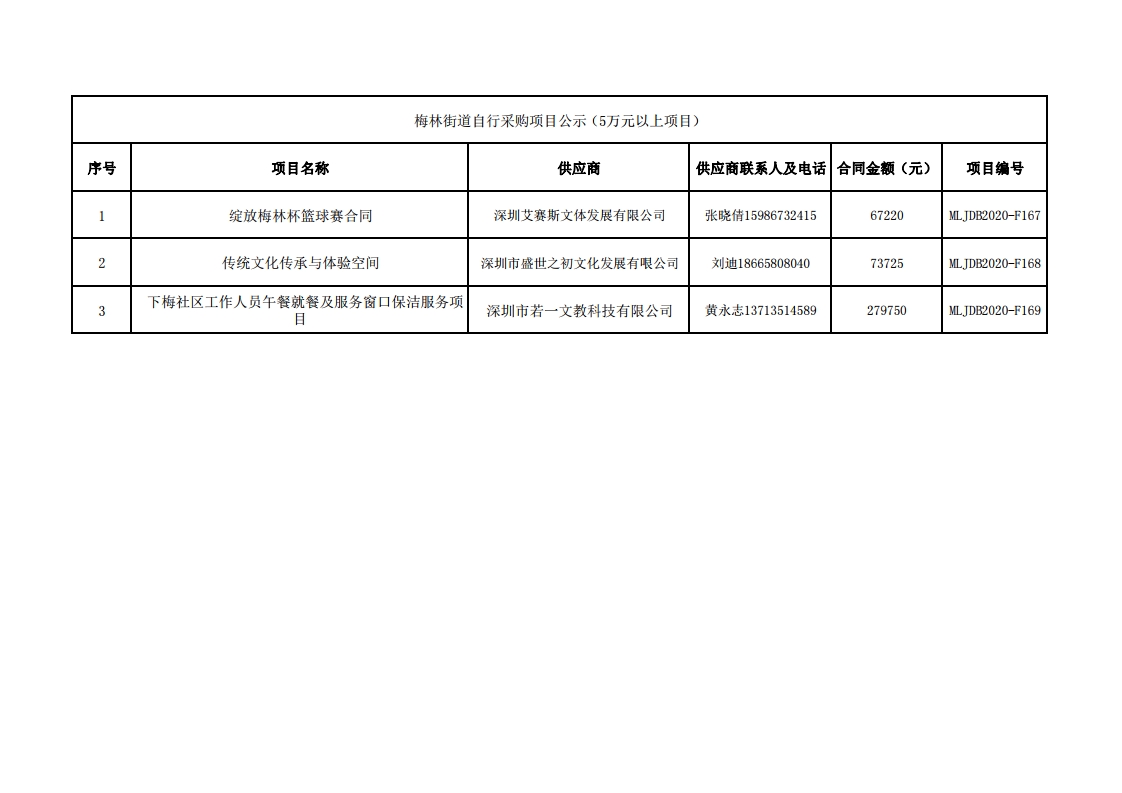 2020年梅林街道辦采購自行采購項目結果公告（F167-F169).jpg