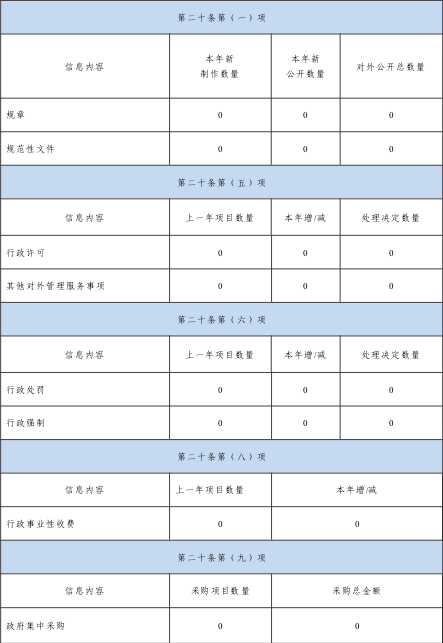 政務微信截圖_16112124118763.png