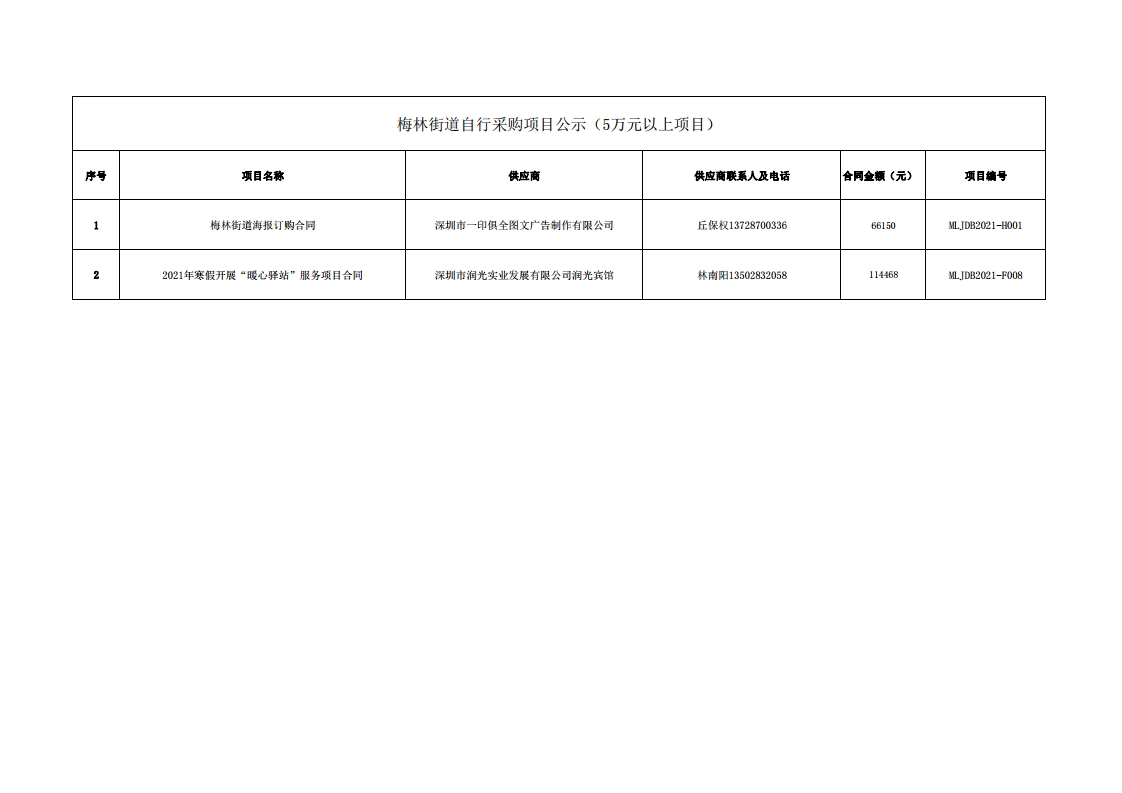 2021年梅林街道辦采購自行采購項(xiàng)目結(jié)果公告（F008-H001).jpg