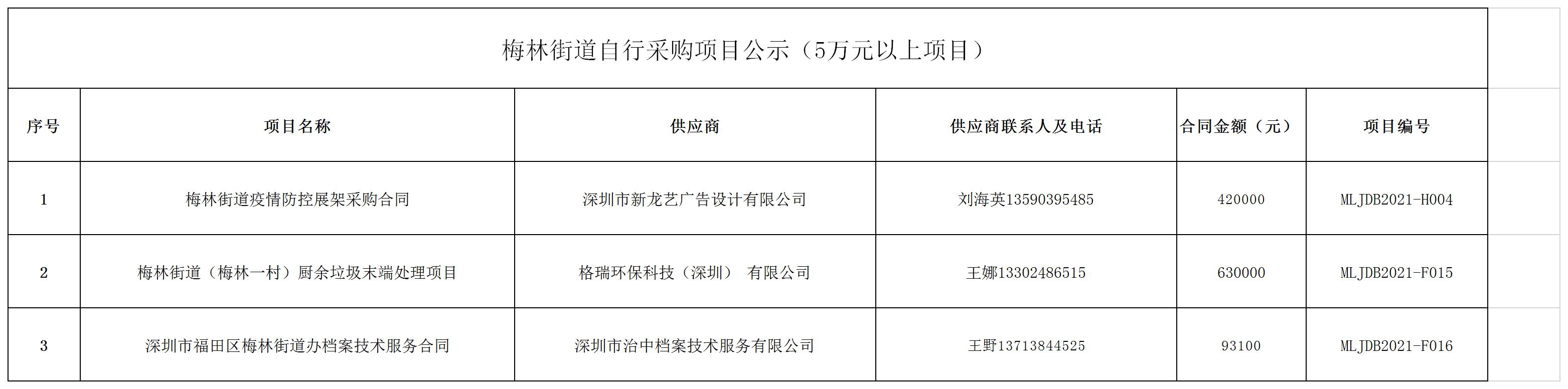 2021年梅林街道辦采購(gòu)自行采購(gòu)項(xiàng)目結(jié)果公告（F015-F016)-H003).jpg