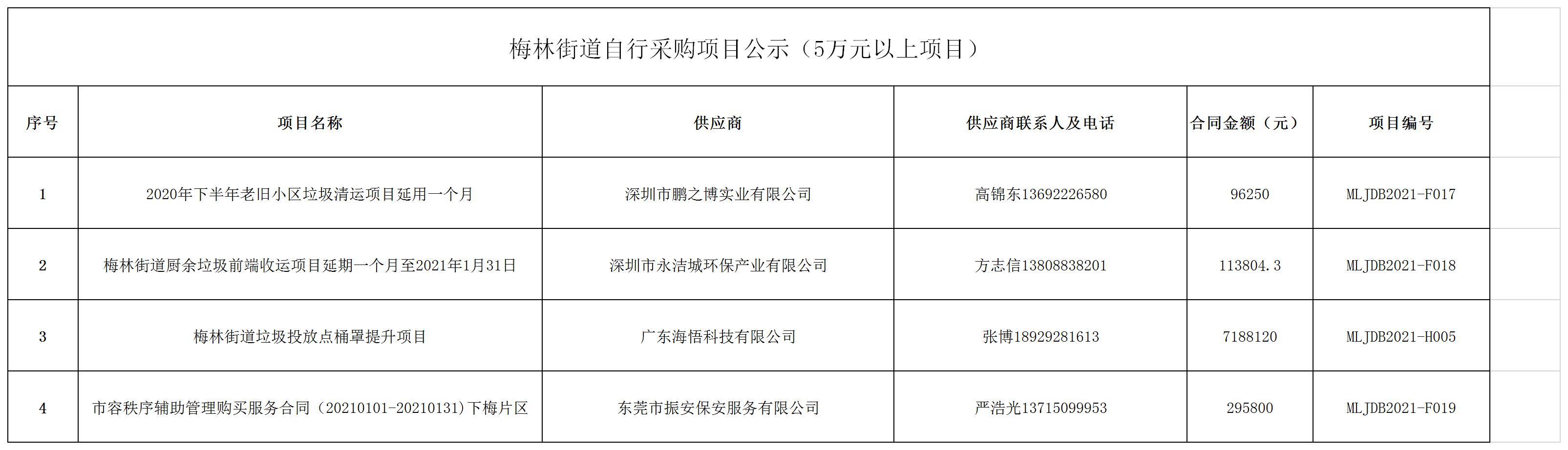 2021年梅林街道辦采購(gòu)自行采購(gòu)項(xiàng)目結(jié)果公告（F017-F019)-H005)(1).jpg