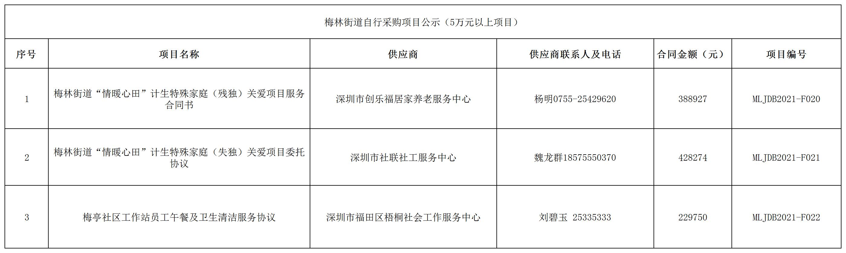 2021年梅林街道辦采購自行采購項目結果公告（F020-F022).jpg