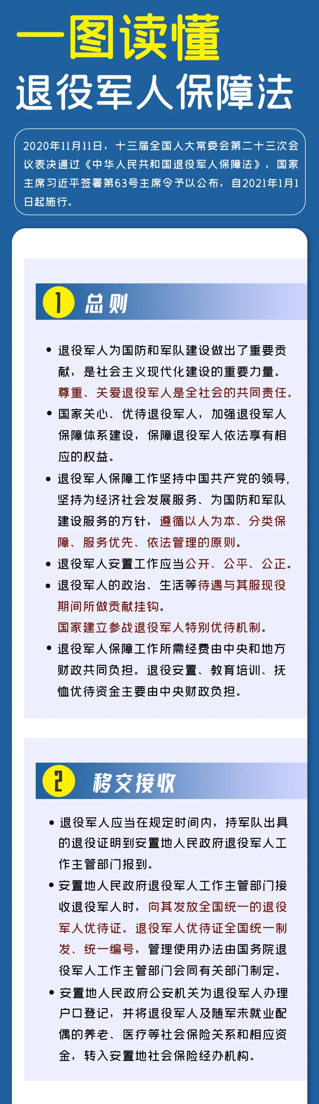 2.10 圖解：《退役軍人保障法》.jpg