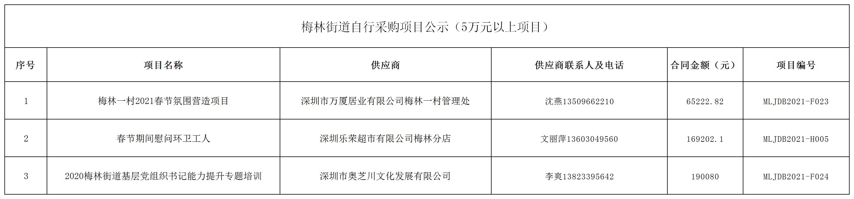 2021年梅林街道辦采購自行采購項(xiàng)目結(jié)果公告（F023-F024，H005).jpg