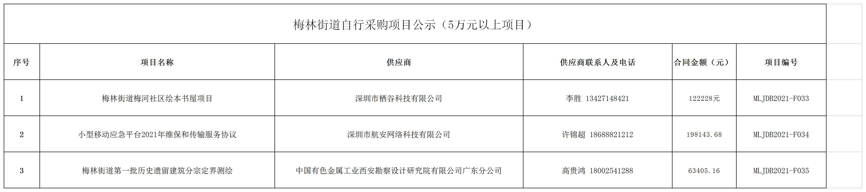 2021年梅林街道辦采購自行采購項目結果公告(F033-F035).jpg