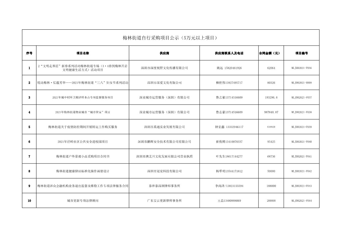 2021年梅林街道辦采購自行采購項目結果公告(F036-F044,H009)_1.jpg