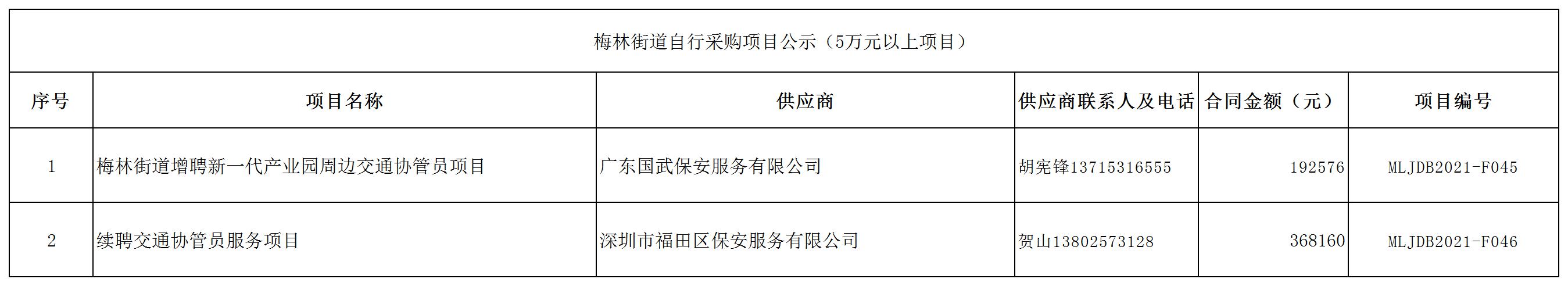 2021年梅林街道辦采購自行采購項目結果公告（F045-F046）.jpg