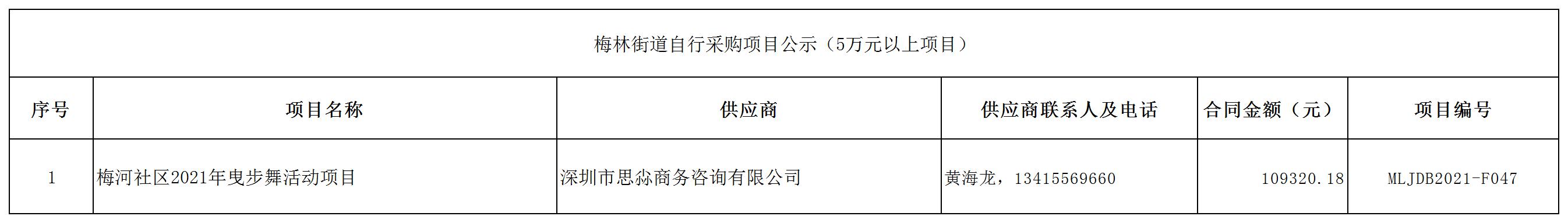 2021年梅林街道辦采購自行采購項目結(jié)果公告（F047）.jpg