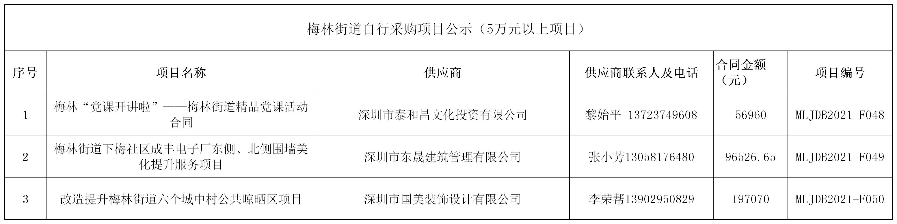 2021年梅林街道辦采購自行采購項目結果公告(F048-F050).jpg