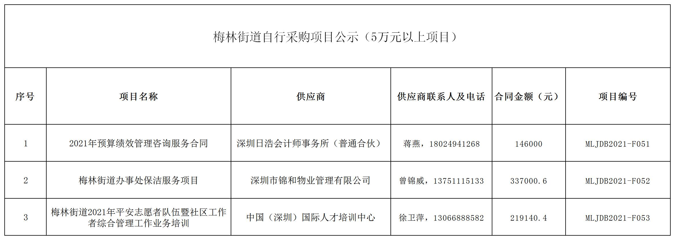 2021年梅林街道辦采購自行采購項目結(jié)果公告（F051-F053）.jpg