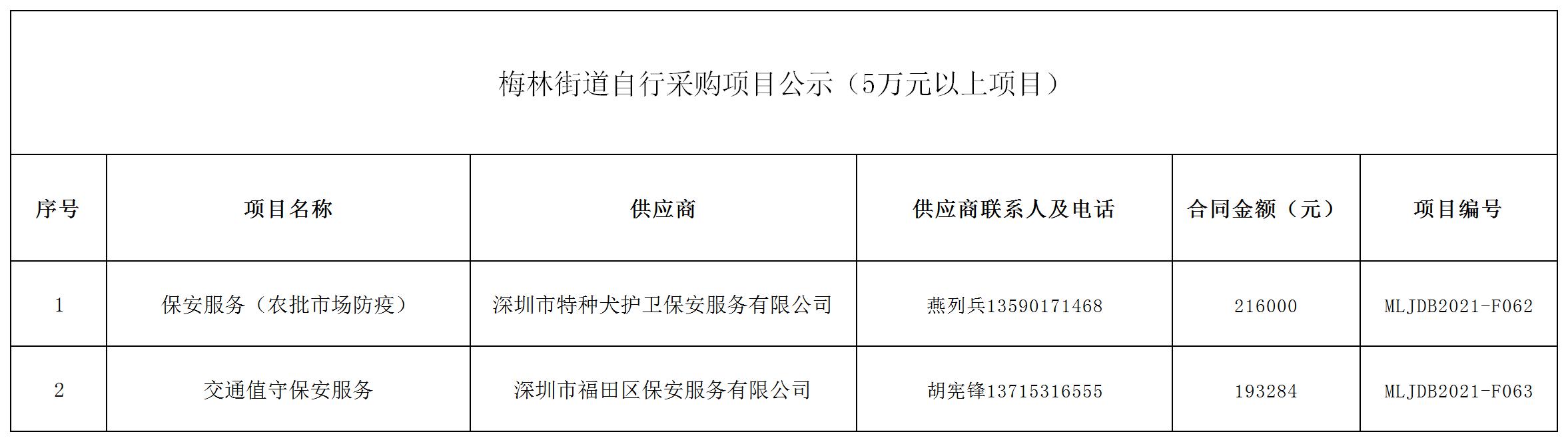 2021年梅林街道辦采購自行采購項目結果公告（F062-F063）.jpg