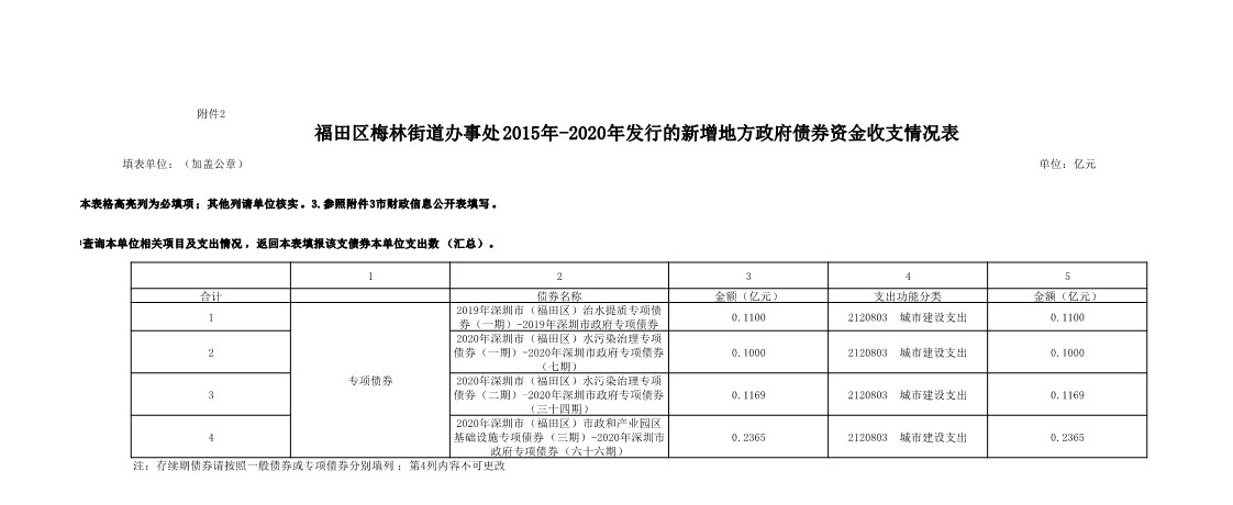 福田區梅林街道辦事處2015年-2020年發行的新增地方政府債券資金收支情況表_1.jpg