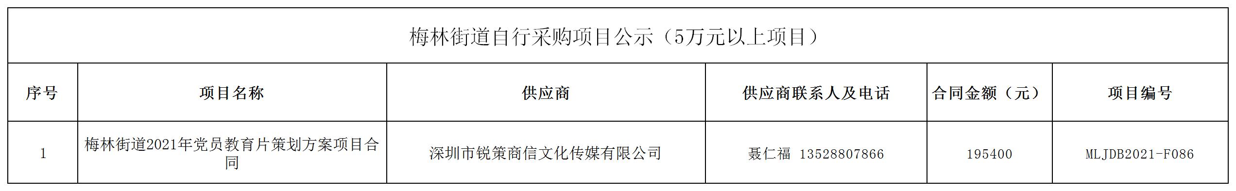 2021年梅林街道辦采購自行采購項目結果公告（F086）.jpg