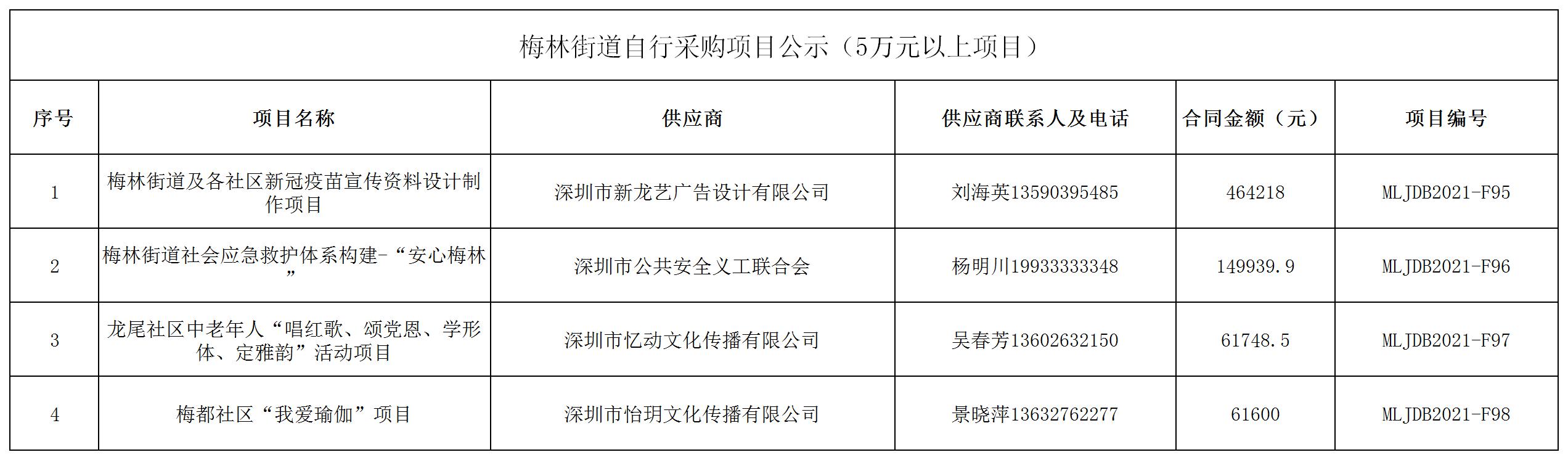 2021年梅林街道辦采購自行采購項(xiàng)目結(jié)果公告（F095-F098）.jpg