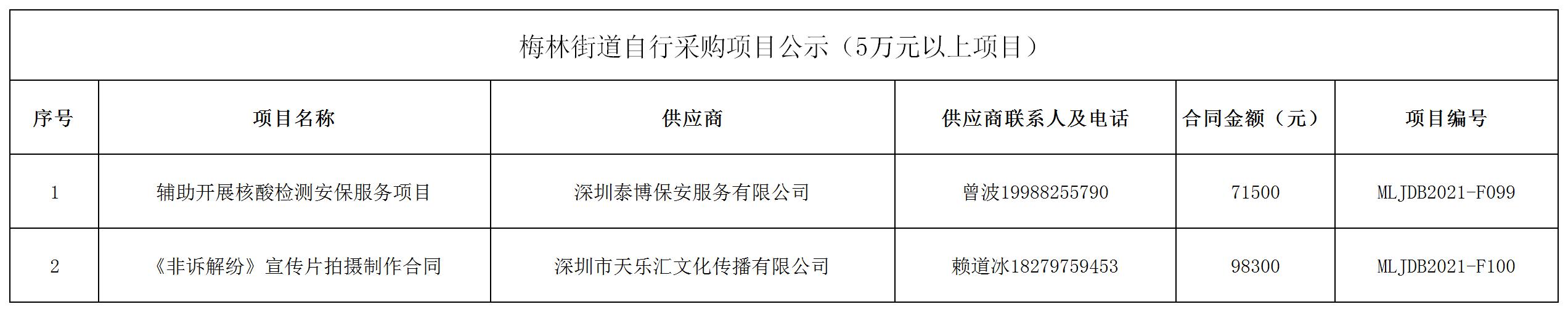 2021年梅林街道辦采購自行采購項目結果公告（F099-F100）.jpg
