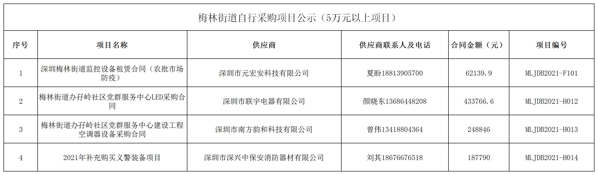 2021年梅林街道辦采購自行采購項目結果公告（F101，H012-H014）.jpg