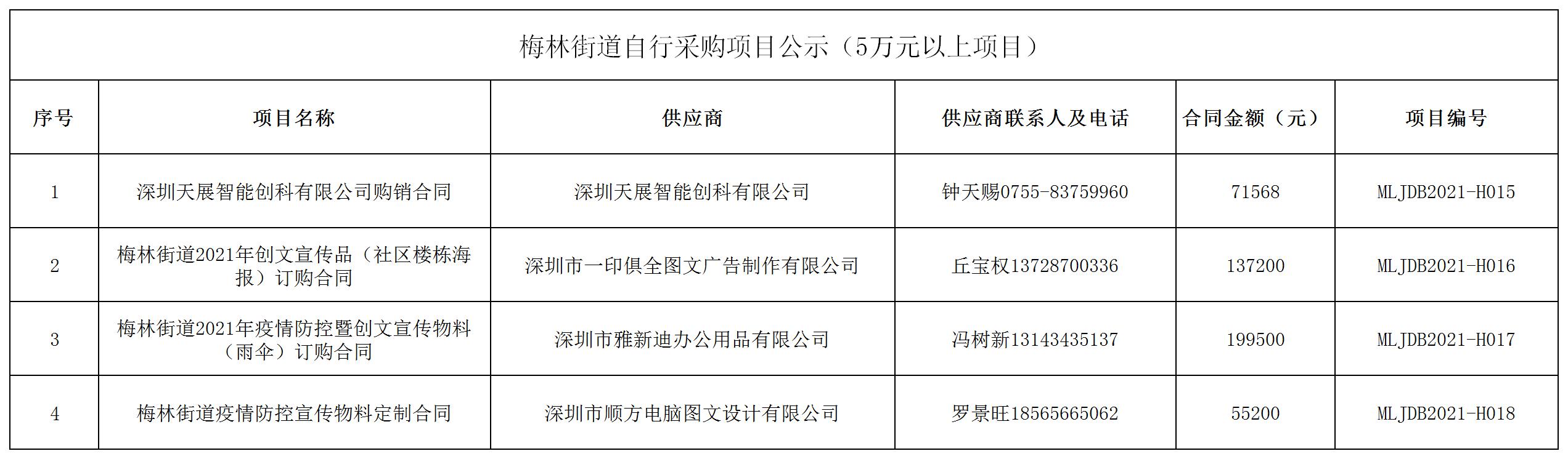 2021年梅林街道辦采購自行采購項目結果公告（H015-H018）.jpg