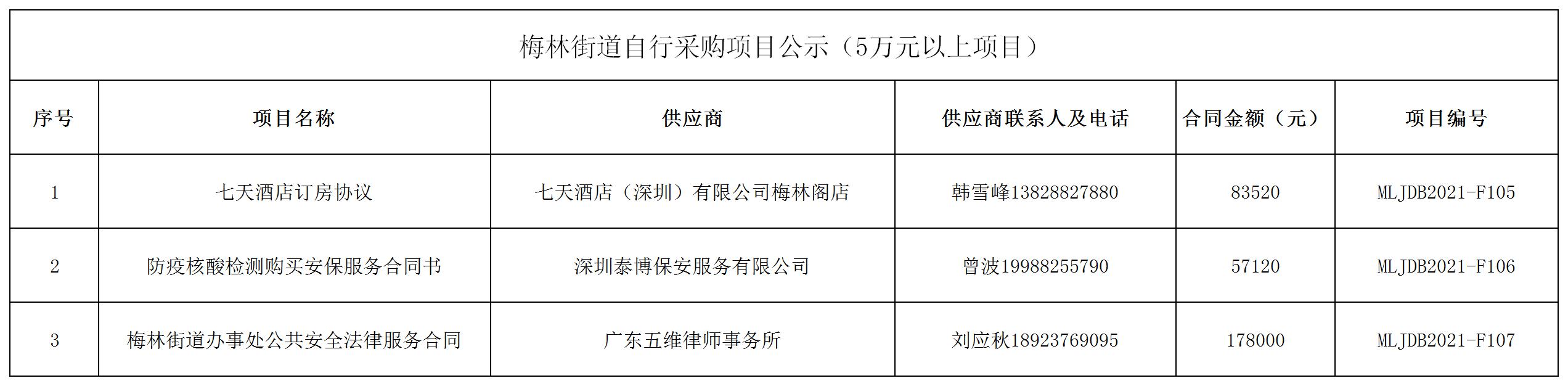 2021年梅林街道辦采購自行采購項目結(jié)果公告（F105-F107）.jpg