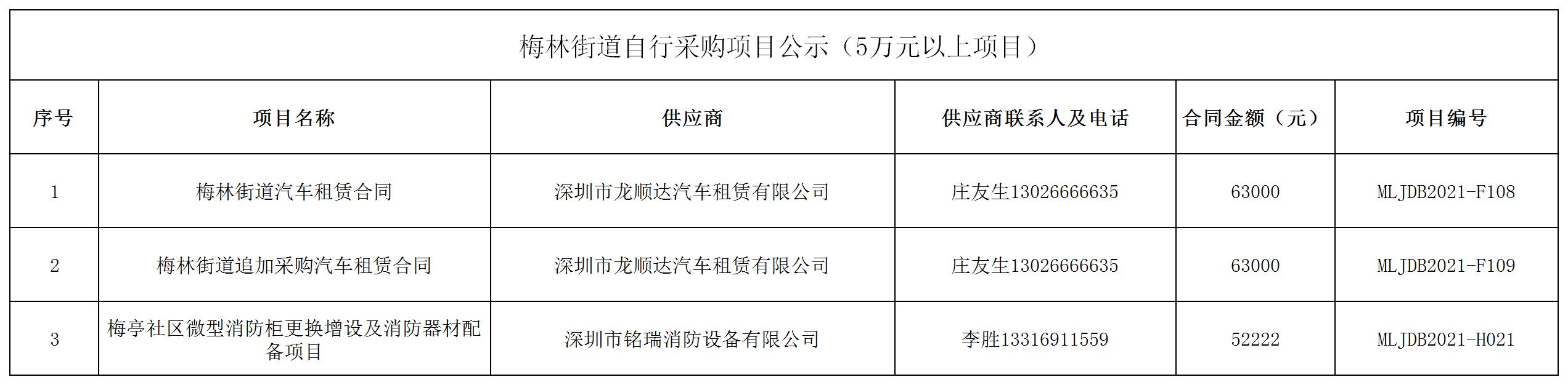 2021年梅林街道辦采購(gòu)自行采購(gòu)項(xiàng)目結(jié)果公告（F108-F109，H021）.jpg