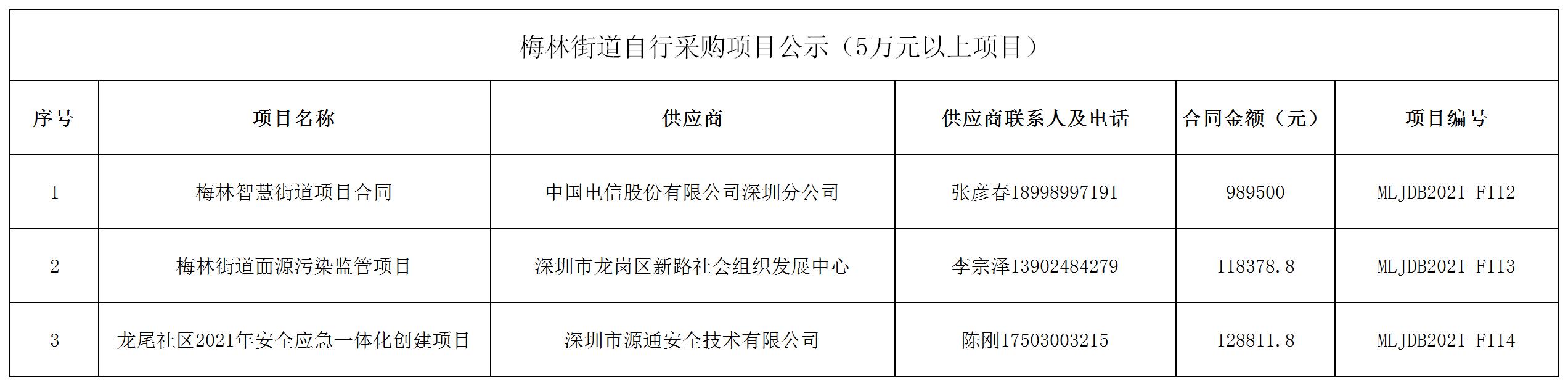 2021年梅林街道辦采購自行采購項目結果公告（F112-F114）.jpg