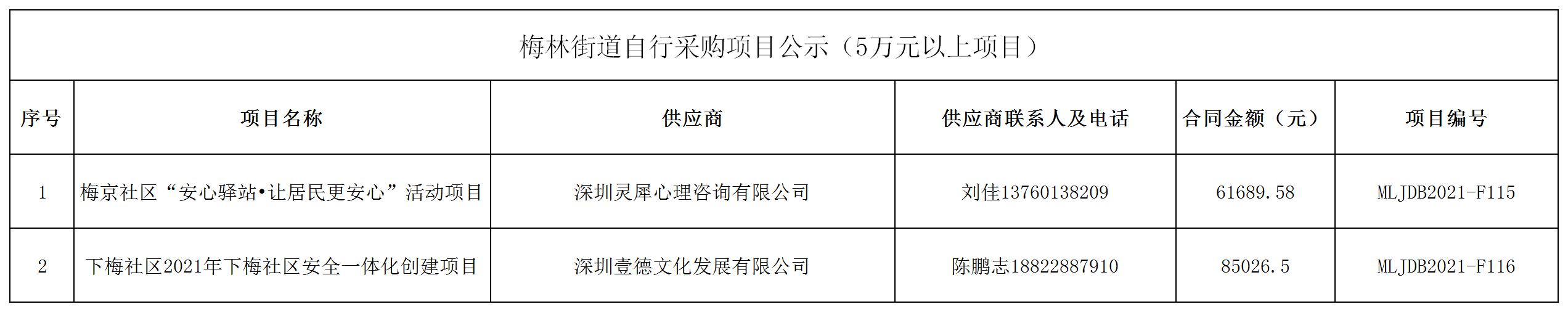 2021年梅林街道辦采購自行采購項目結果公告（F115-F116）.jpg