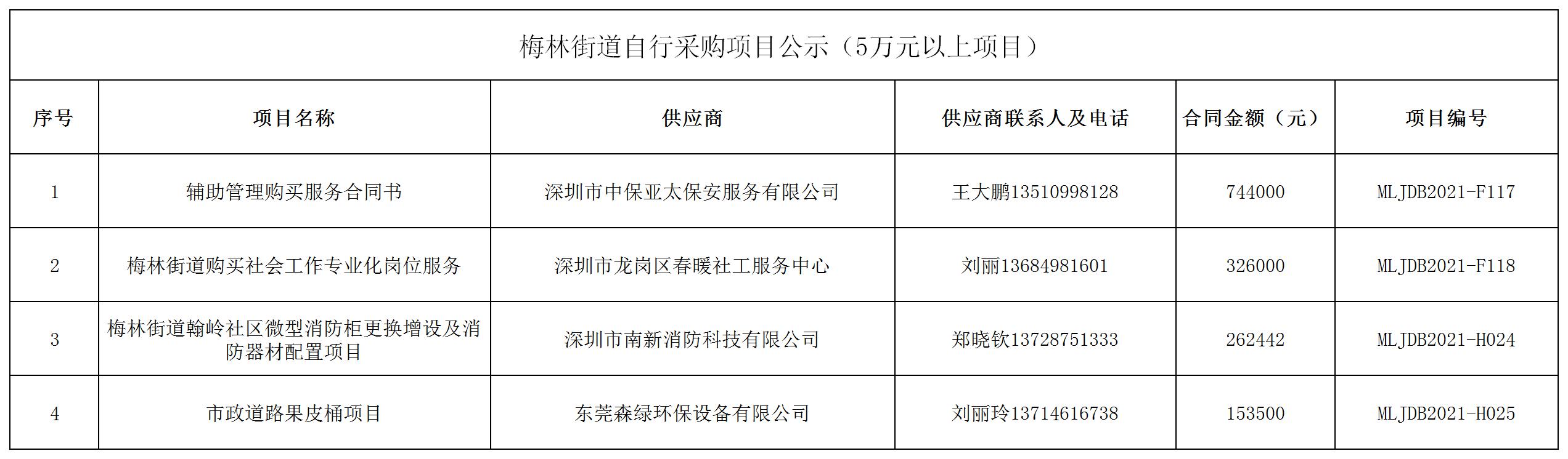 2021年梅林街道辦采購自行采購項(xiàng)目結(jié)果公告（F117-F118，H024-H025）.jpg