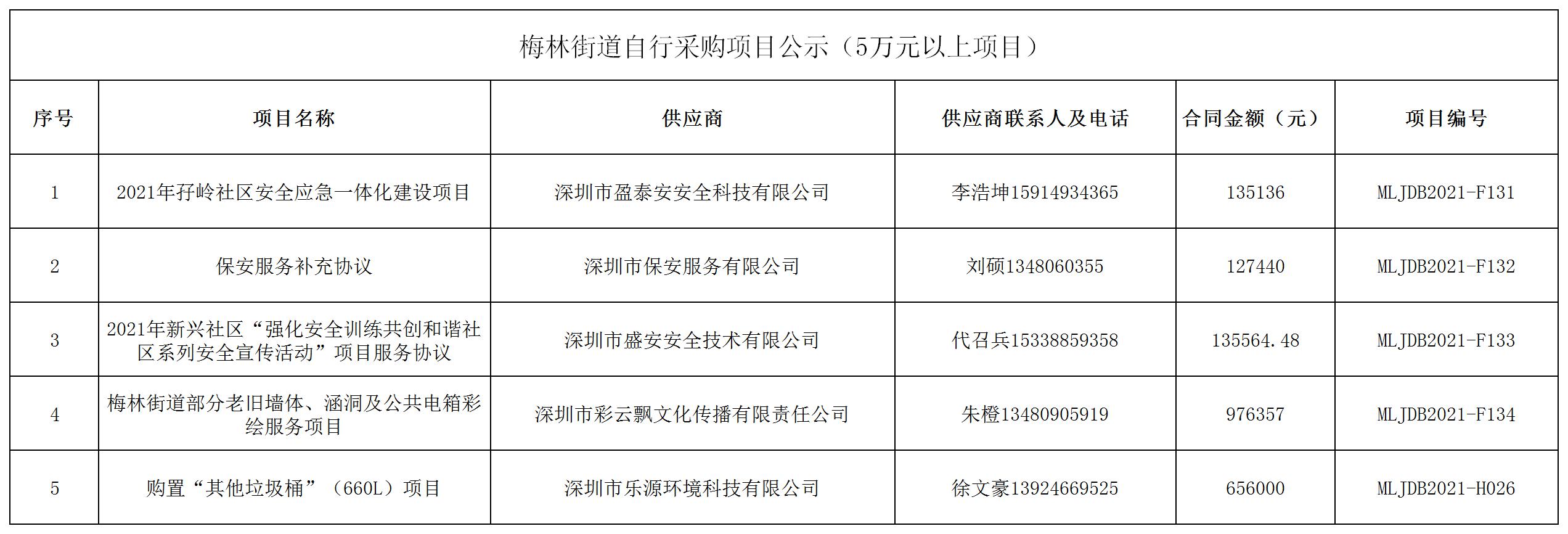2021年梅林街道辦采購自行采購項目結果公告（F131-F134，H026）.jpg