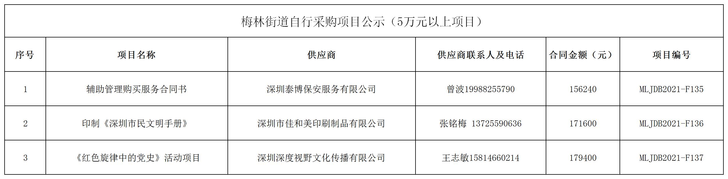 2021年梅林街道辦采購自行采購項目結(jié)果公告（F135-F137）.jpg