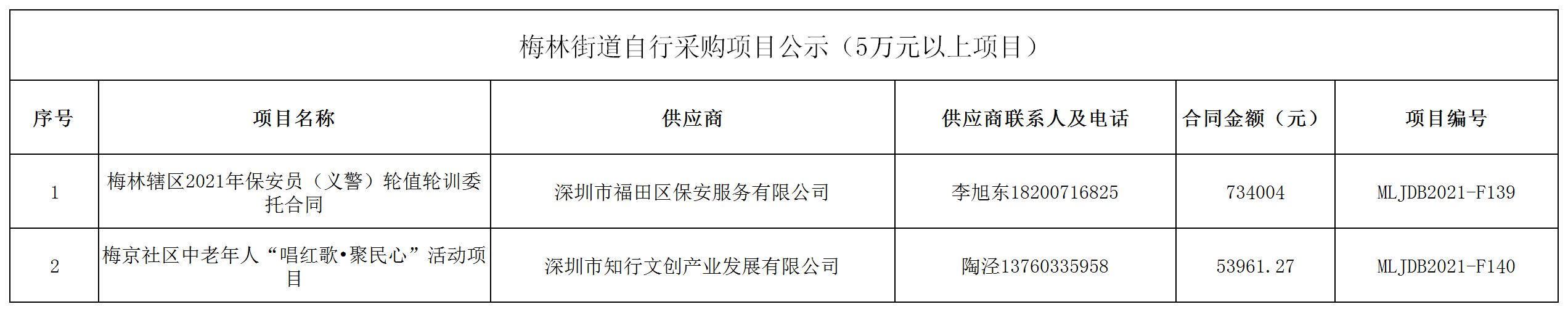2021年梅林街道辦采購自行采購項目結(jié)果公告（F139-F140）.jpg