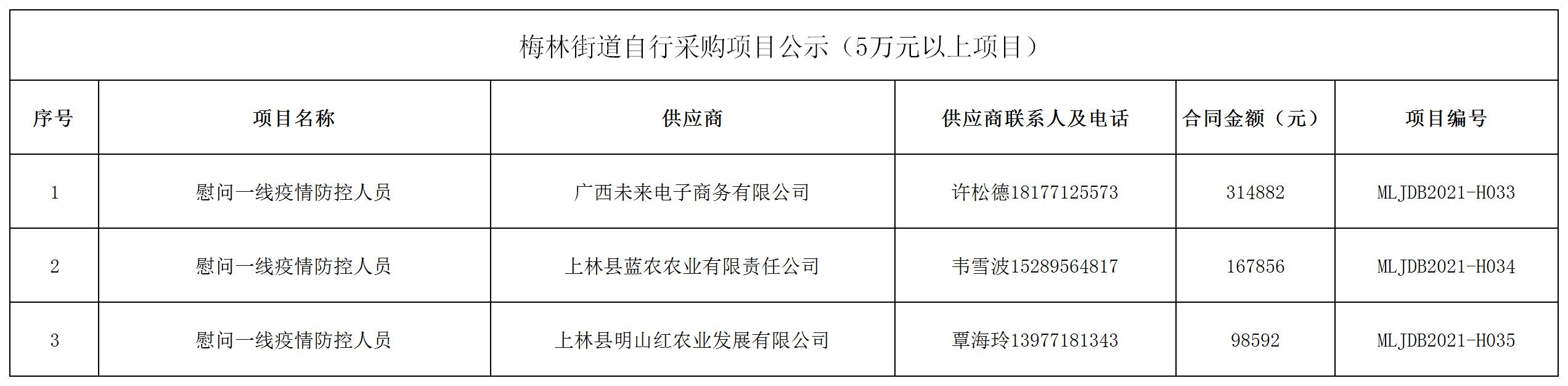 2021年梅林街道辦采購自行采購項目結果公告（H033-H035）.jpg
