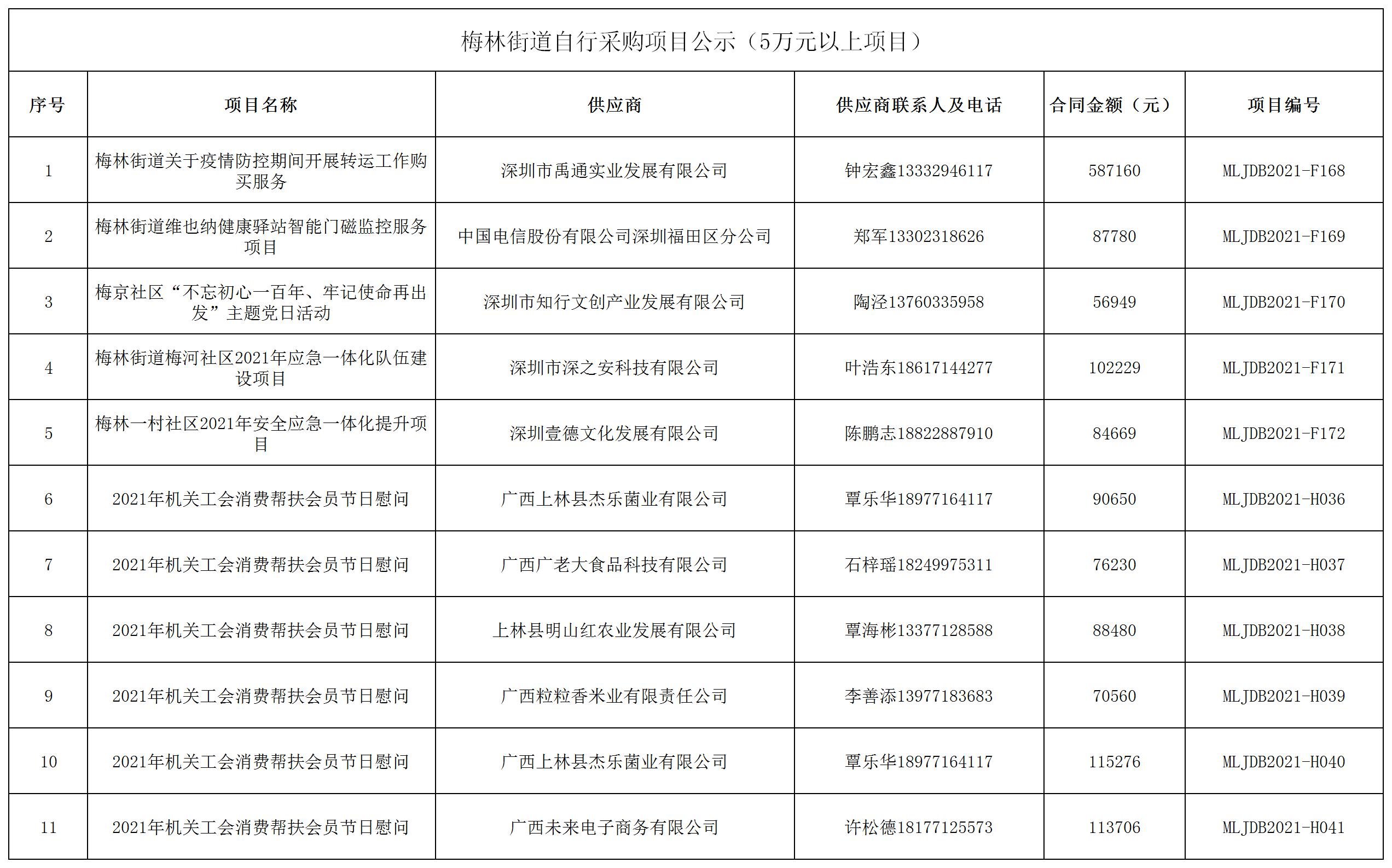 2021年梅林街道辦采購自行采購項目結(jié)果公告（F168-F172，H036-H041）.jpg