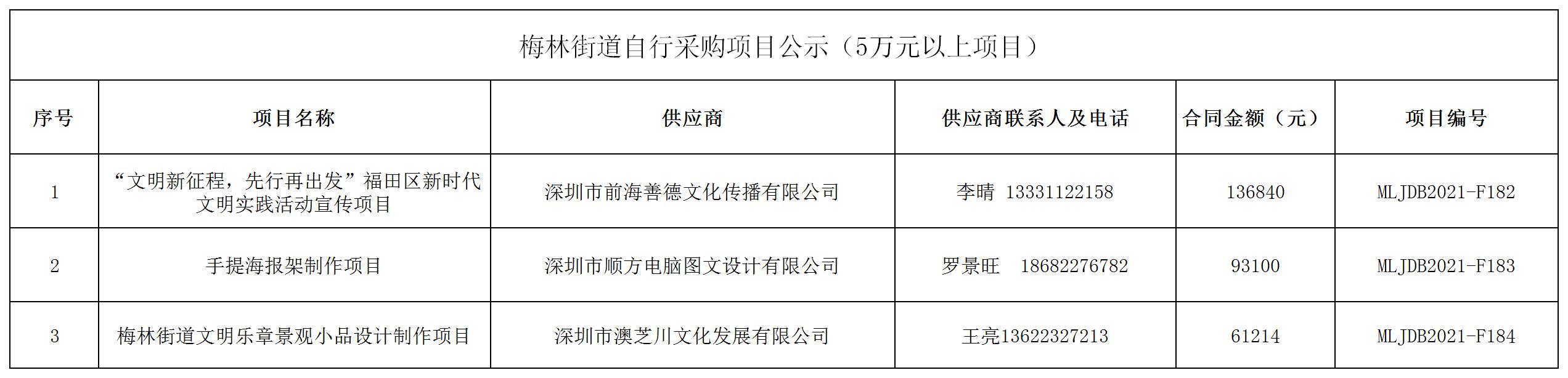 2021年梅林街道辦采購自行采購項目結果公告（F182-F184）.jpg