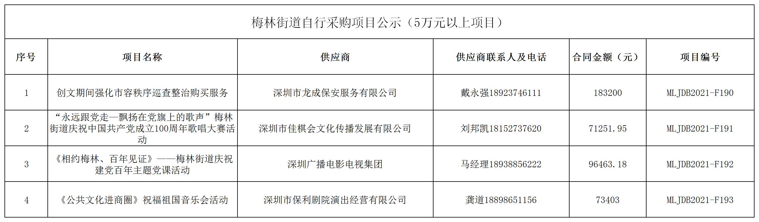 2021年梅林街道辦采購自行采購項目結果公告（F190-F193）.jpg
