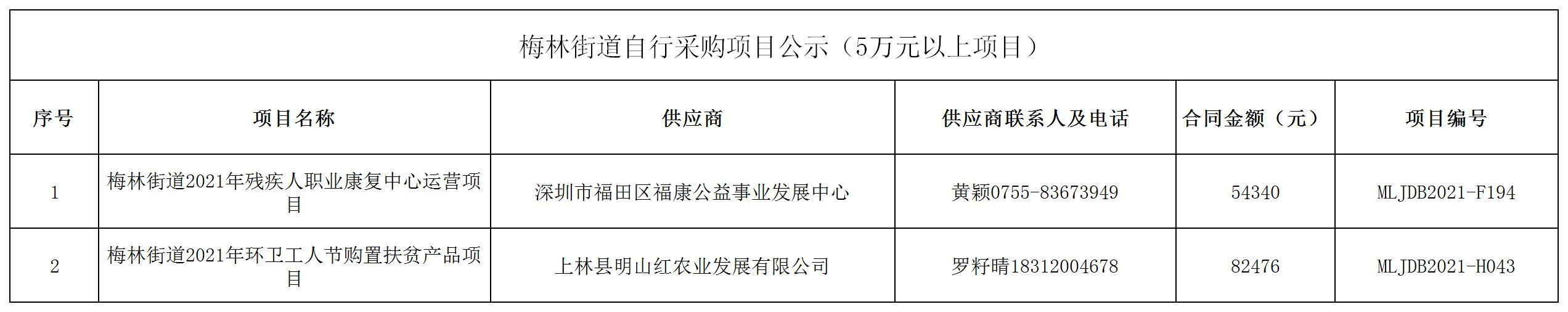 2021年梅林街道辦采購自行采購項目結果公告（F194，H043）.jpg