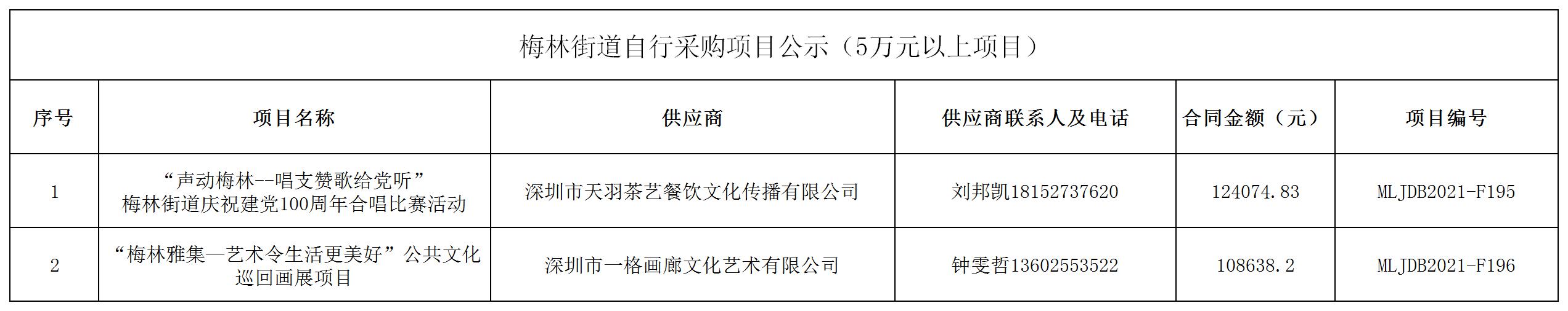 2021年梅林街道辦采購自行采購項目結果公告（F195-F196）.jpg