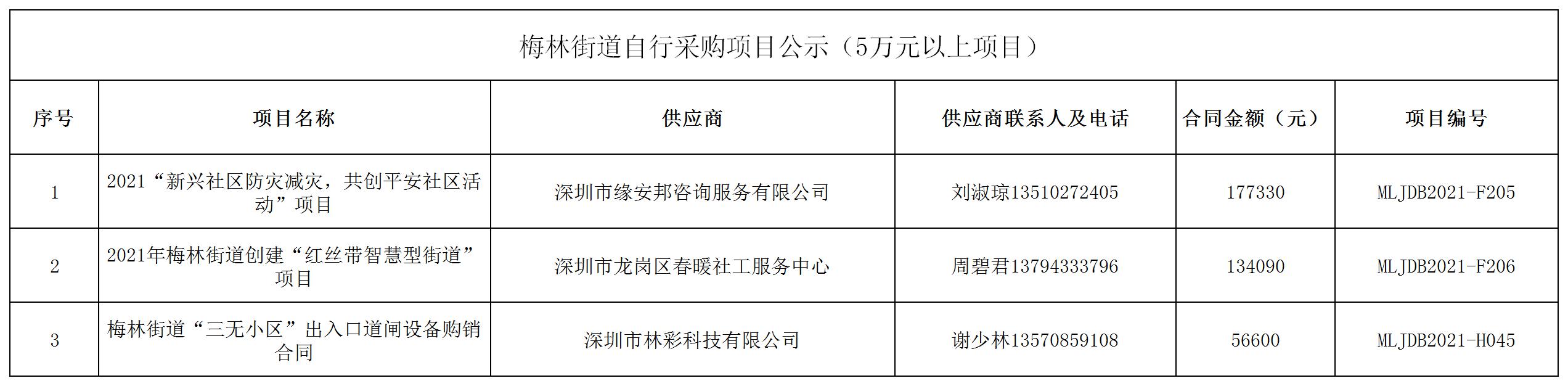 2021年梅林街道辦采購自行采購項目結果公告（F205-F206，H045）.jpg