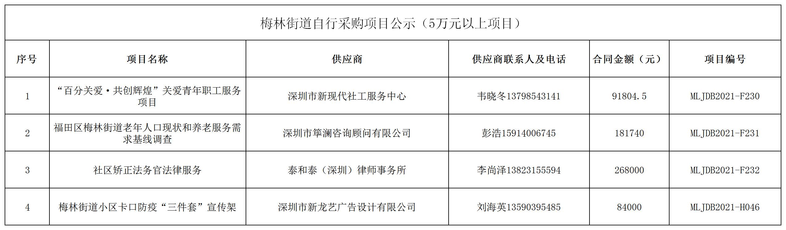 2021年梅林街道辦采購自行采購項目結果公告（F230-F232，H046）.jpg
