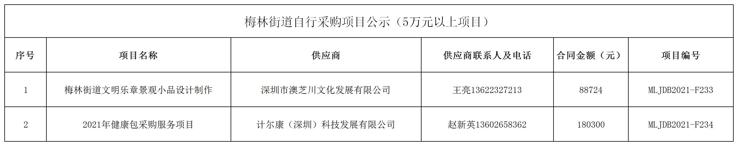 2021年梅林街道辦采購自行采購項目結果公告（F233-F234）.jpg