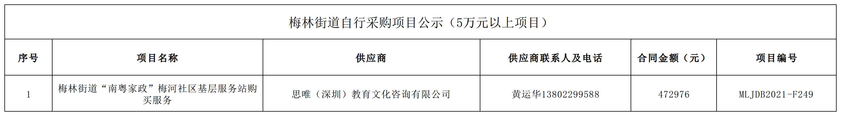 2021年梅林街道辦采購自行采購項目結果公告（F249）.jpg
