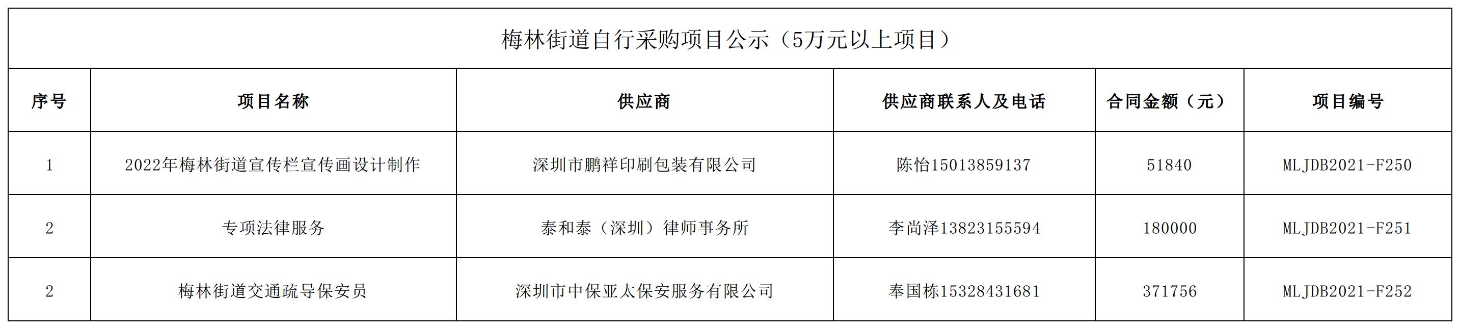 2021年梅林街道辦采購自行采購項(xiàng)目結(jié)果公告（F250-F252）.jpg