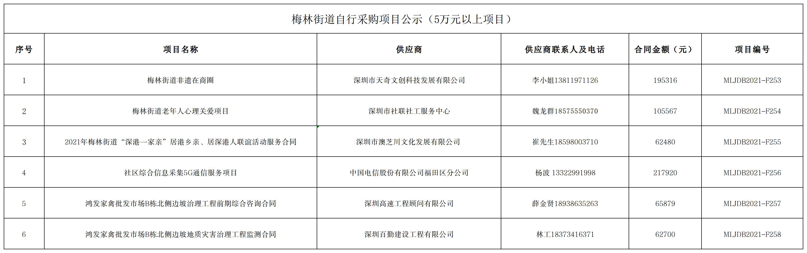 2021年梅林街道辦采購自行采購項目結果公告（F253-F258）.jpg