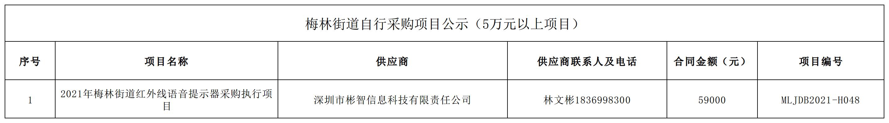 2021年梅林街道辦采購自行采購項目結果公告（H048）.jpg
