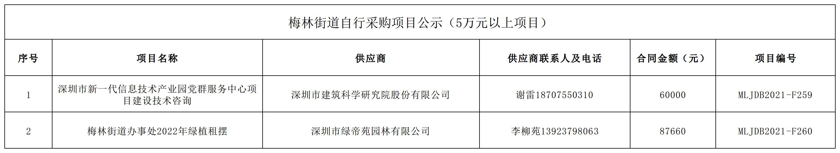 2021年梅林街道辦采購自行采購項目結果公告（F259-F260）.jpg