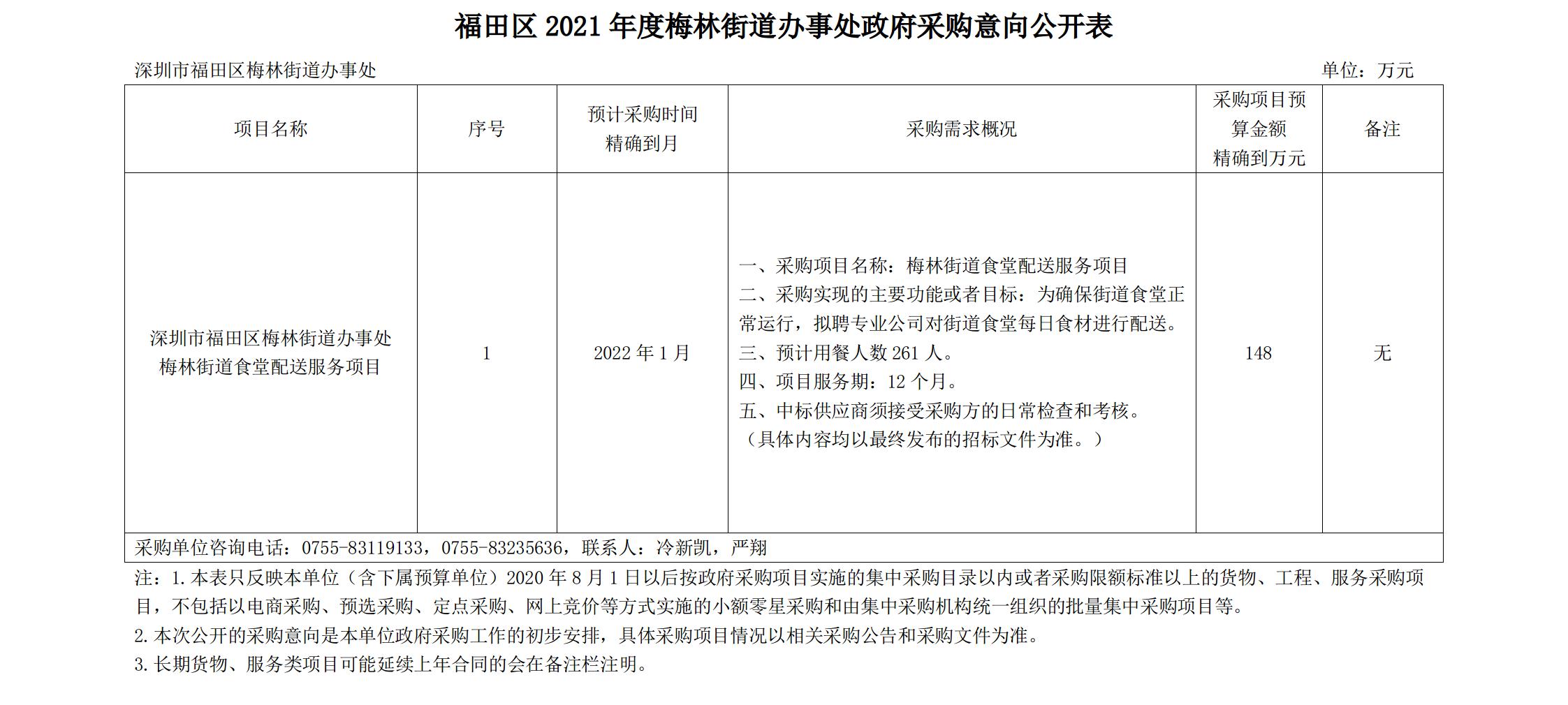 福田區2021年度梅林街道辦事處政府采購意向公開表.jpg
