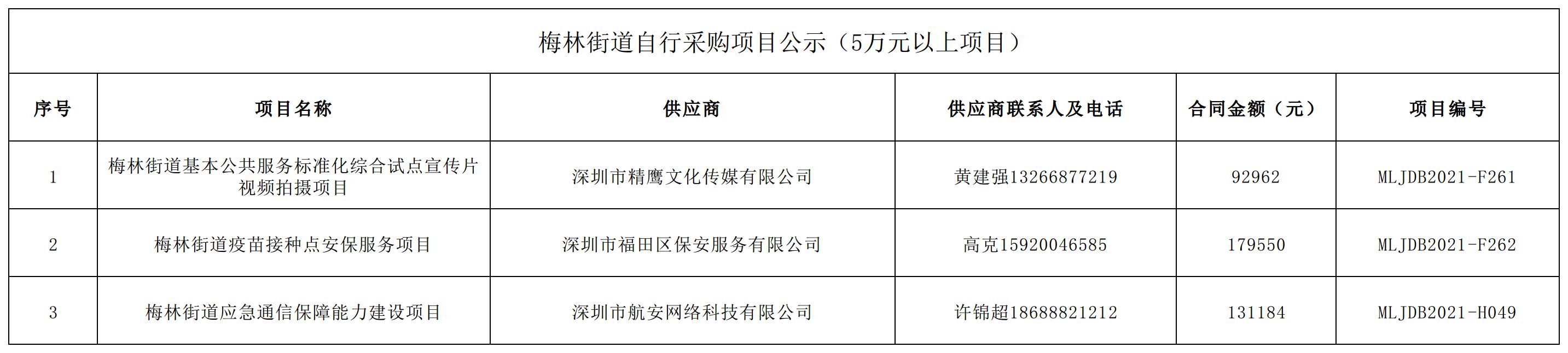 2021年梅林街道辦采購自行采購項目結果公告（F261-F262，H049）.jpg
