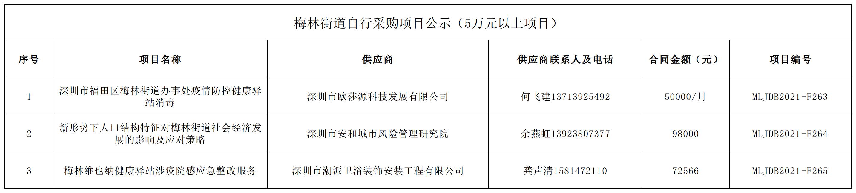 2021年梅林街道辦采購自行采購項目結(jié)果公告（F263-F265）.jpg