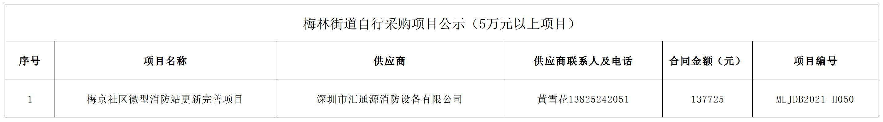 2021年梅林街道辦采購自行采購項(xiàng)目結(jié)果公告（H050）.jpg