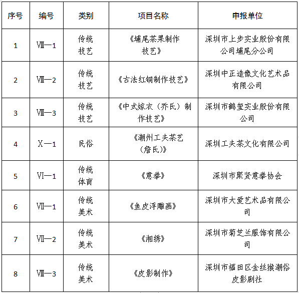 政務微信截圖_16418918111612.png