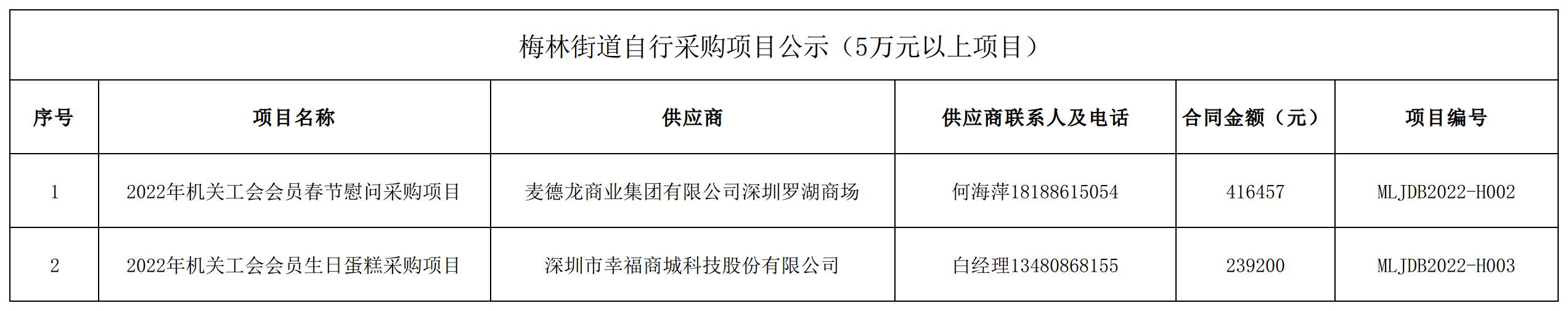 2022年梅林街道辦采購自行采購項目結果公告（H002-H003）.jpg