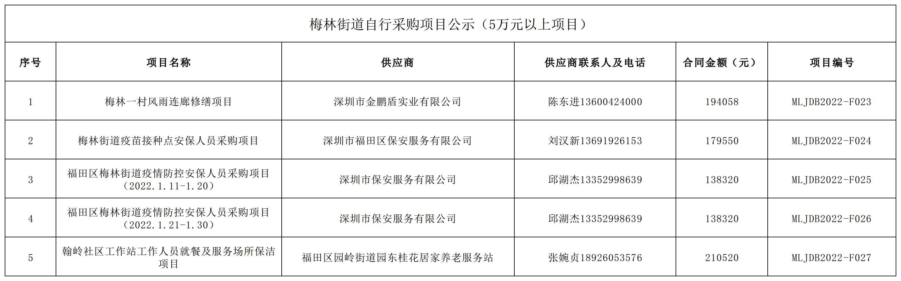 2022年梅林街道辦采購自行采購項目結果公告（F023-F027）.jpg